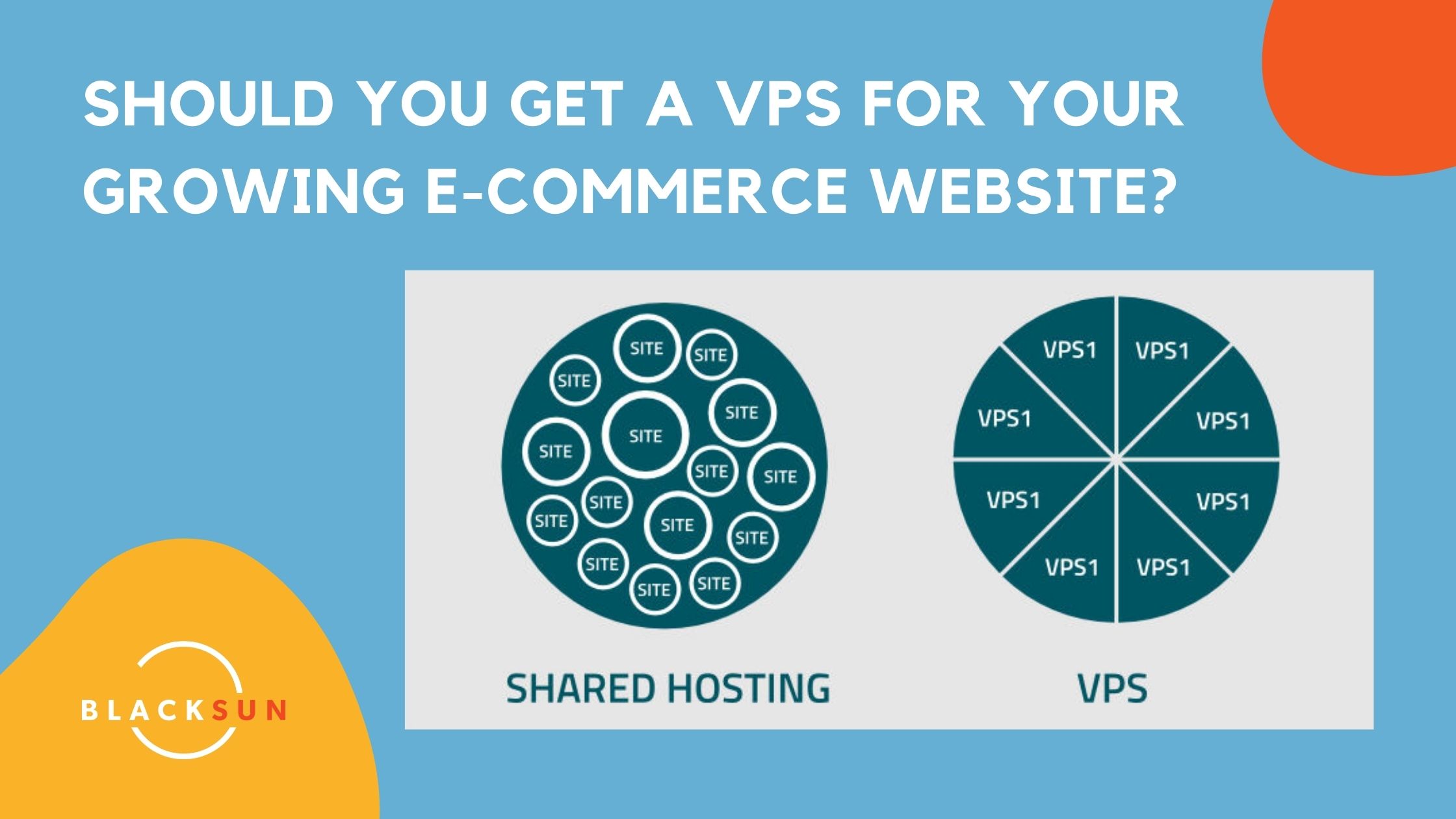Feature image Should You Get A VPS For Your Growing E-Commerce Website?